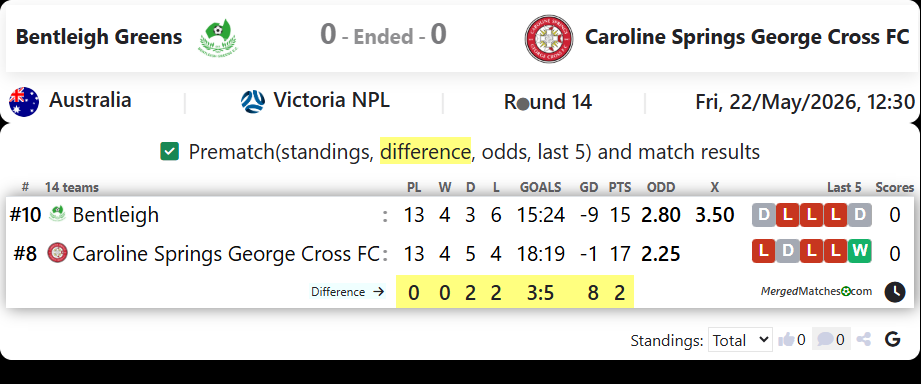 Bentleigh Greens Vs Caroline Springs George Cross FC screenshot
