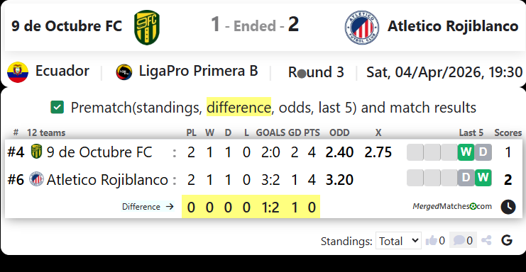 9 de Octubre FC Vs Atletico Rojiblanco screenshot