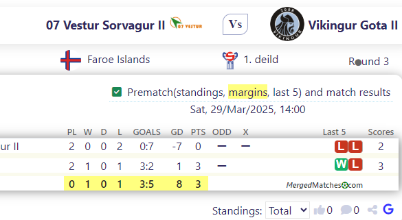07 Vestur Sorvagur II Vs Vikingur Gota II screenshot