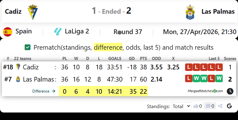 Cadiz Vs Las Palmas screenshot
