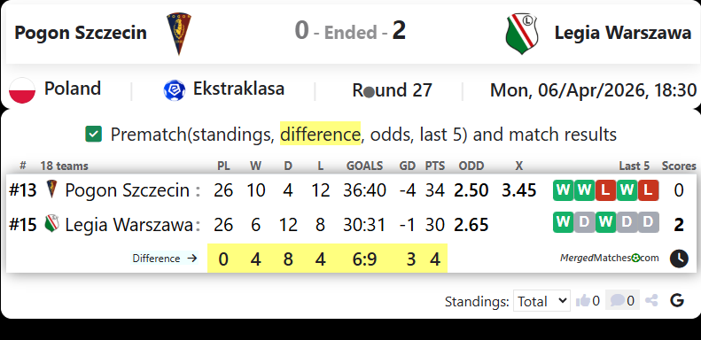 Pogon Szczecin Vs Legia Warszawa screenshot