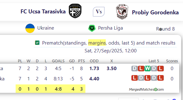 FC Ucsa Tarasivka Vs Probiy Gorodenka screenshot