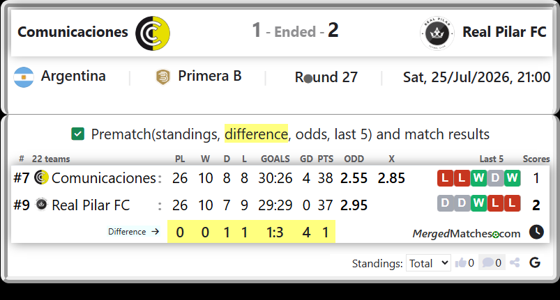 Comunicaciones Vs Real Pilar FC screenshot