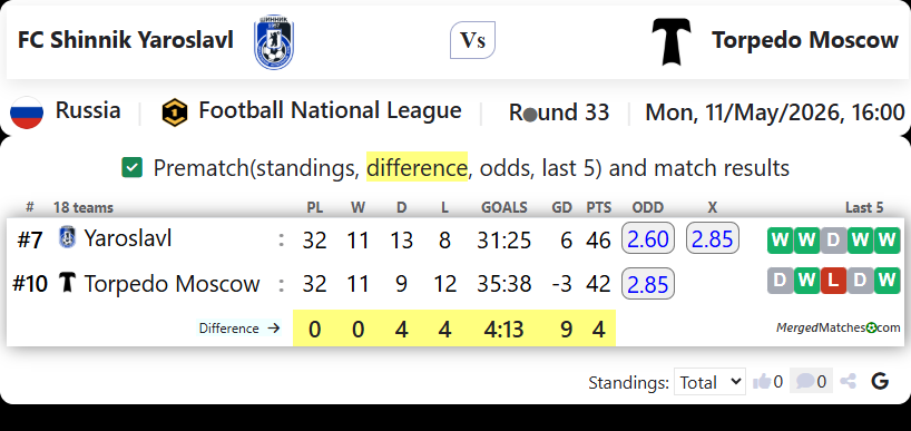 FC Shinnik Yaroslavl Vs Torpedo Moscow screenshot