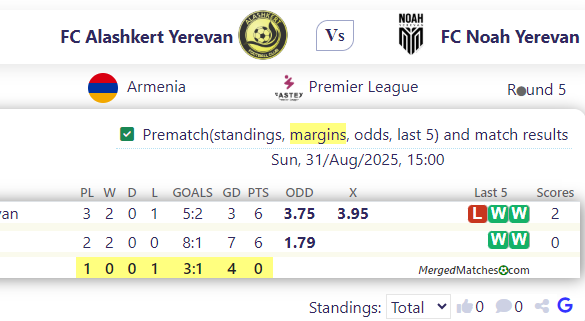 FC Alashkert Yerevan Vs FC Noah Yerevan screenshot