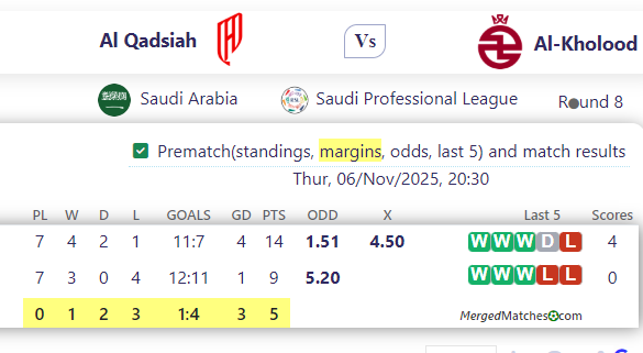 Al Qadsiah Vs Al-Kholood screenshot