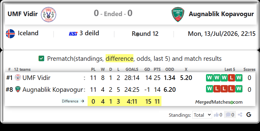 UMF Vidir Vs Augnablik Kopavogur screenshot