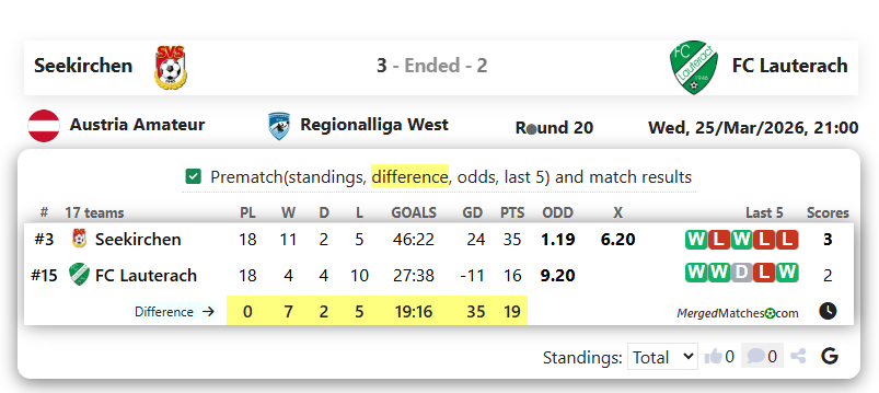 Seekirchen Vs FC Lauterach screenshot