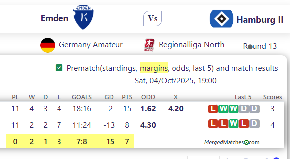 Emden Vs Hamburg II screenshot