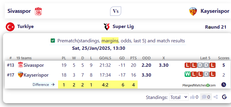 Sivasspor Vs Kayserispor screenshot