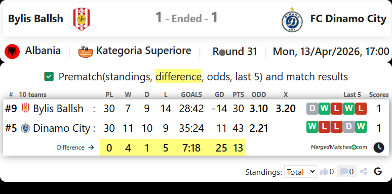 Bylis Ballsh Vs FC Dinamo City screenshot