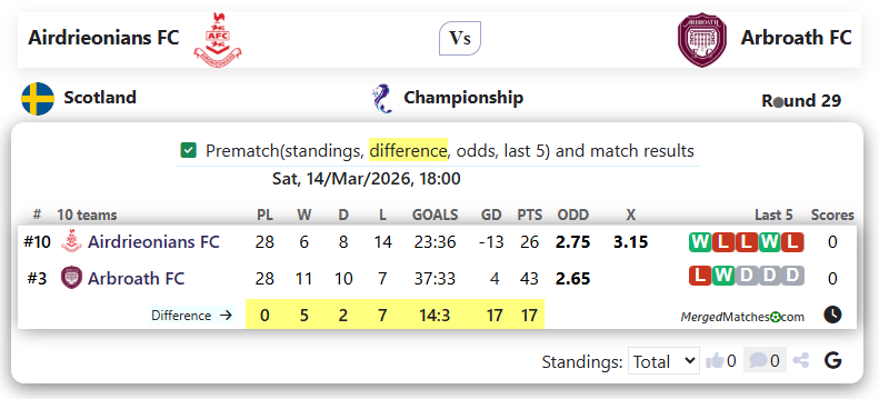 Airdrieonians FC Vs Arbroath FC screenshot