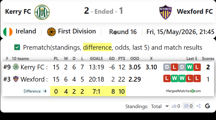 Kerry FC Vs Wexford FC screenshot