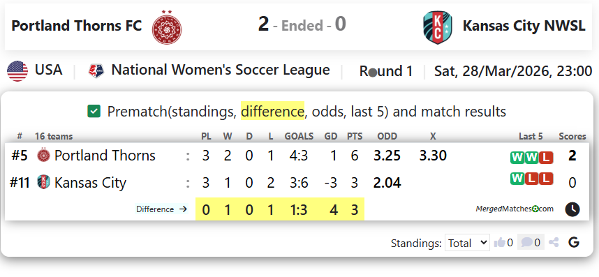 Portland Thorns FC Vs Kansas City NWSL screenshot