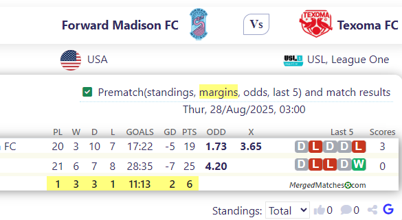 Forward Madison FC Vs Texoma FC screenshot
