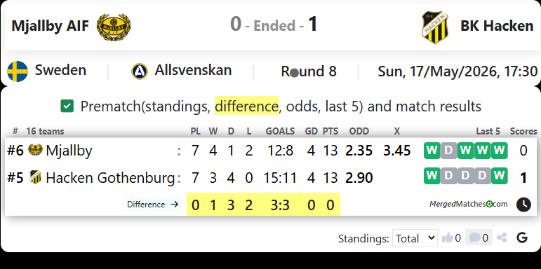 Mjallby AIF Vs BK Hacken screenshot