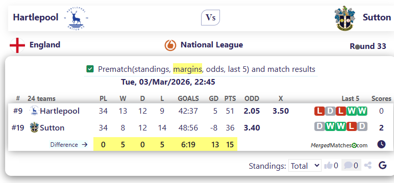 Hartlepool Vs Sutton screenshot