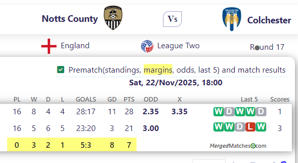 Notts County Vs Colchester screenshot