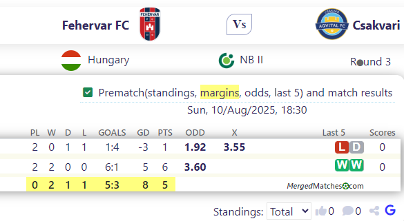 Fehervar FC Vs Csakvari screenshot