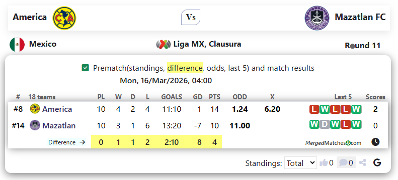 America Vs Mazatlan FC screenshot