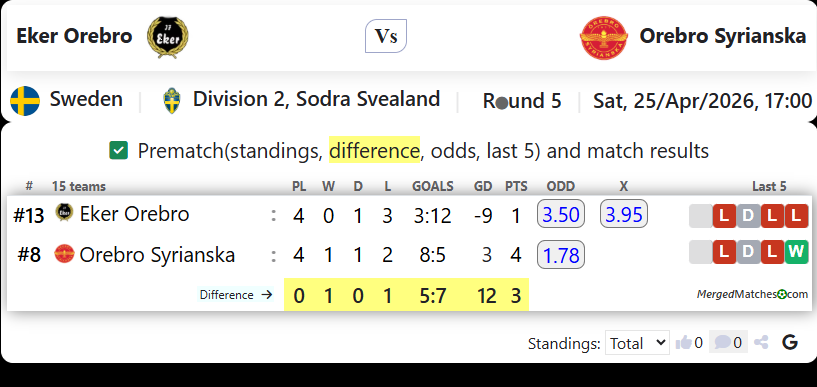 IF Eker Orebro Vs Orebro Syrianska IF screenshot