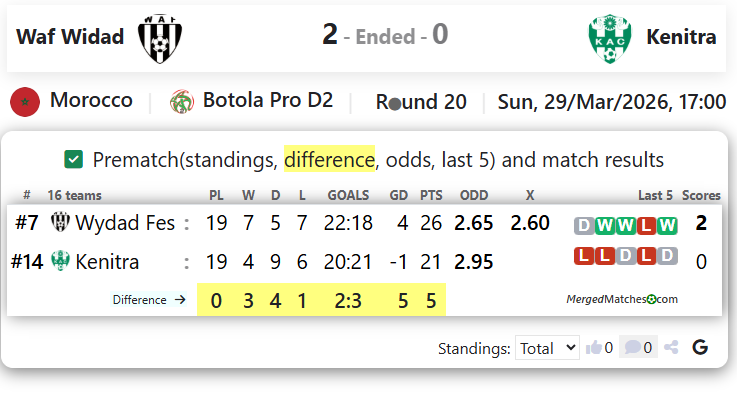 Wydad Fes Vs KAC Kenitra screenshot