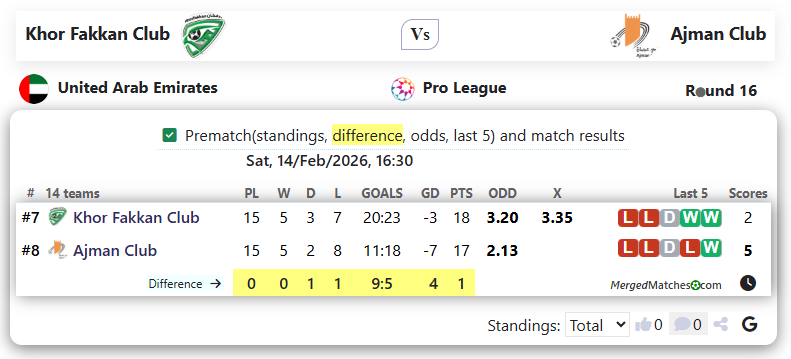 Khor Fakkan Club Vs Ajman Club screenshot