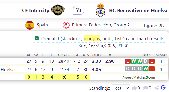 CF Intercity Vs RC Recreativo de Huelva screenshot