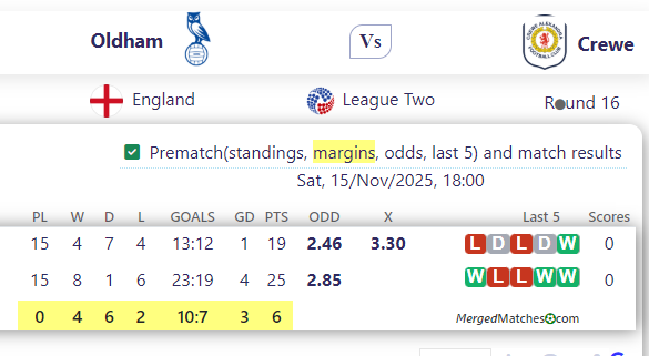 Oldham Vs Crewe screenshot