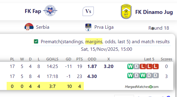 FK Fap Vs FK Dinamo Jug screenshot