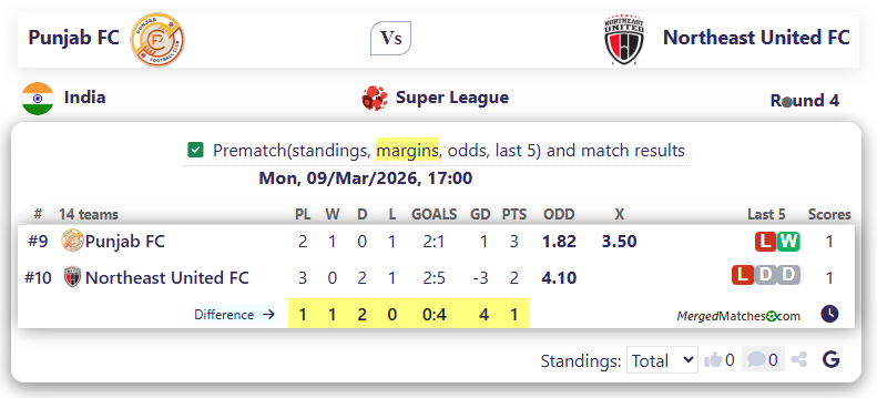 Punjab FC Vs Northeast United FC screenshot