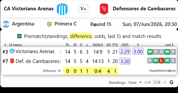 CA Victoriano Arenas Vs Defensores de Cambaceres screenshot