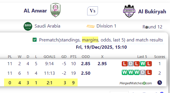 AL Anwar Vs Al Bukiryah screenshot