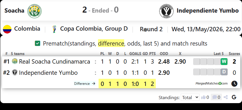 Soacha Vs Independiente Yumbo screenshot