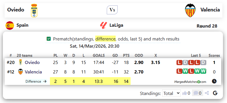 Oviedo Vs Valencia screenshot