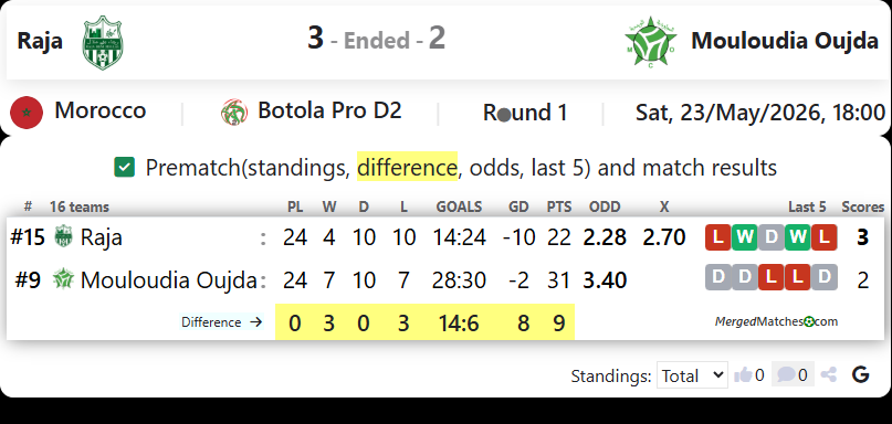 Raja Beni Mellal Vs Mouloudia Club of Oujda screenshot