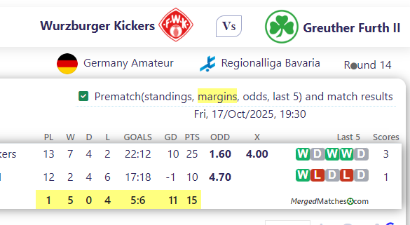 Wurzburger Kickers Vs Greuther Furth II screenshot