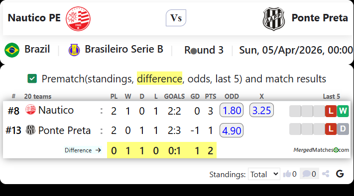 Nautico PE Vs Ponte Preta screenshot