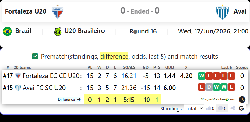 Fortaleza EC CE U20 Vs Avai FC SC U20 screenshot