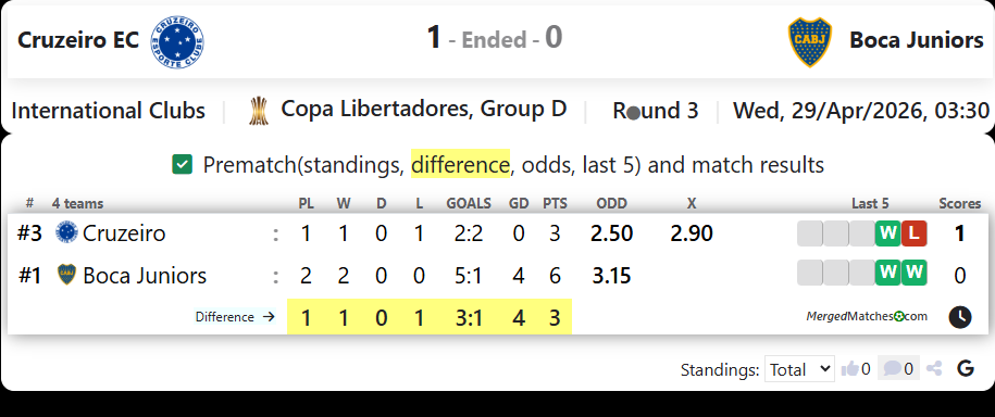 Cruzeiro EC Vs Boca Juniors screenshot