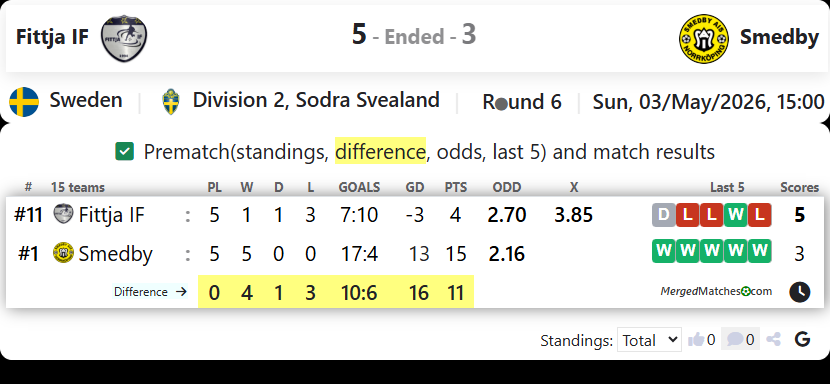 Fittja IF Vs Smedby AIS screenshot
