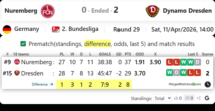 Nuremberg Vs Dynamo Dresden screenshot