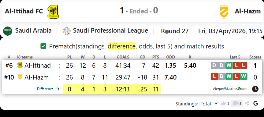 Al-Ittihad FC Vs Al-Hazm screenshot