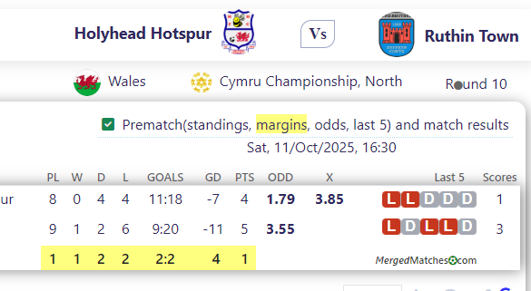 Holyhead Hotspur Vs Ruthin Town screenshot