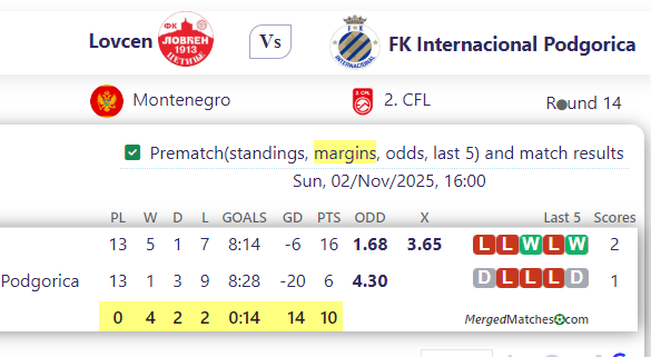 Lovcen Vs FK Internacional Podgorica screenshot