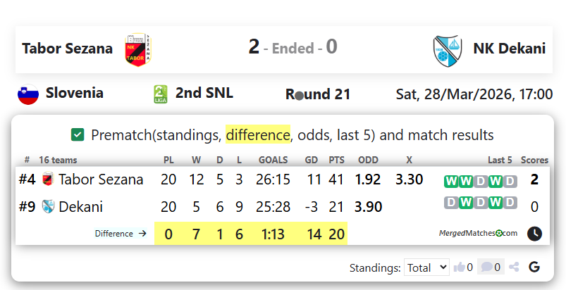 Tabor Sezana Vs NK Dekani screenshot