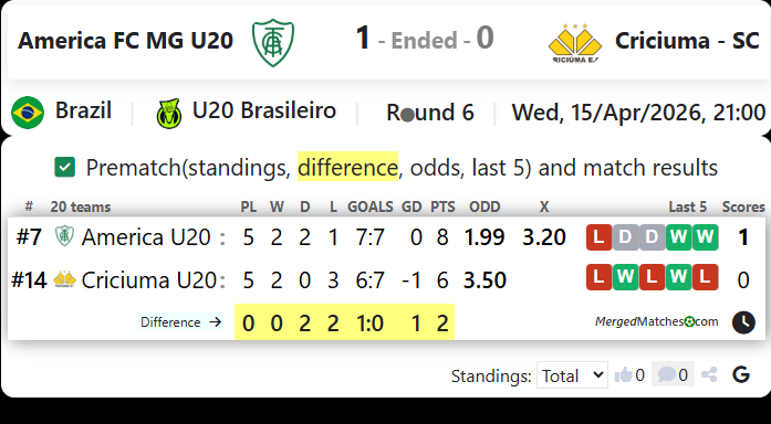 America FC MG U20 Vs Criciuma - SC screenshot