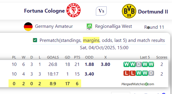 Fortuna Cologne Vs Dortmund II screenshot