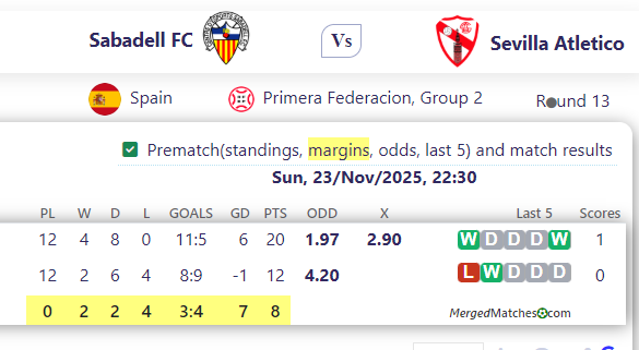 Sabadell FC Vs Sevilla Atletico screenshot