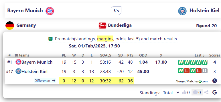 Bayern Munich Vs Holstein Kiel screenshot